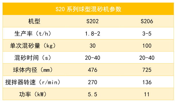 S206参数_结果.png