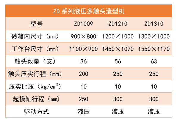 1776234463368014.png ZD造型机_结果.png